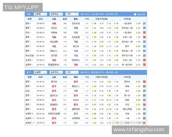 皇马与马竞最近三场对决比分回顾及赛况分析